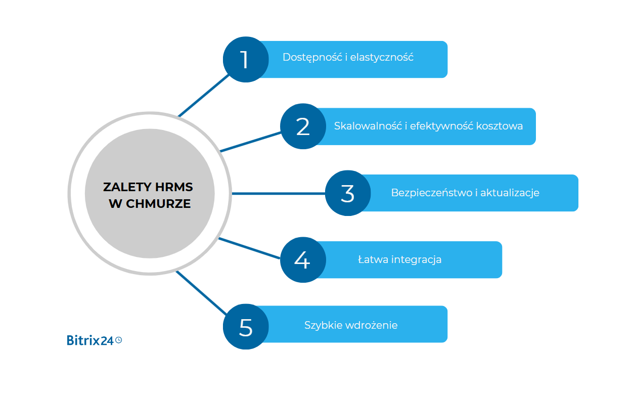 HRMS w chmurze czy on-premise? Analiza obu rozwiązań