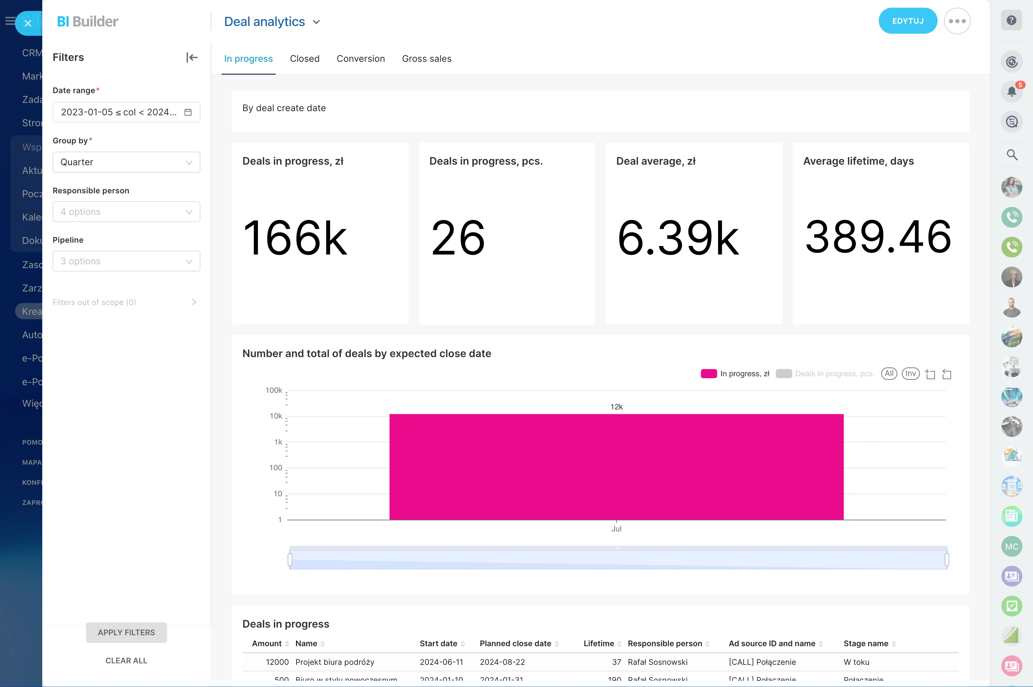 bi-reports