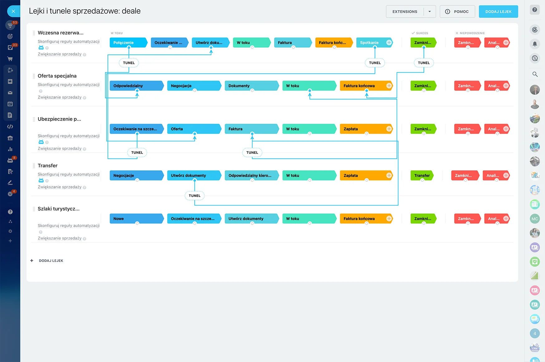 automated-funnels